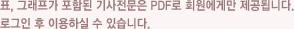 표, 그래프가 포함된 기사전문은 PDF로 회원에게만 제공됩니다.
로그인 후 이용하실 수 있습니다.