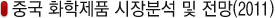 구독신청_중국시장분석보고서 리포트