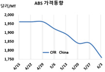ABS, SM 초강세에도 폭락했다!