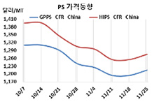 PS, 중국 상승에 인디아 폭락했다!