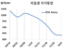 M-X, 아이소머 폭락세 주목하라!