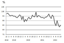 석유화학, 일본 감산 장기화한다!