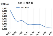 ABS, 화물연대 파업 종료 “긴장”