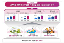 석유화학, 친환경 전환 본격화된다!