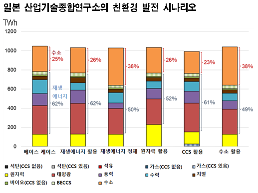 탄소중립, 친환경 발전 “필수적”