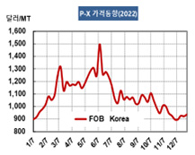 P-X, 천당에서 지옥으로 떨어졌다!