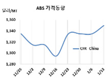 ABS, 상승세를 본격화할 것인가!