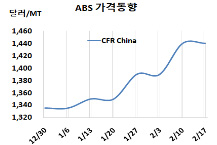 ABS, LG·롯데 힘겨루기 “죽을상”