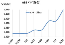 ABS, LG·롯데 대결에도 폭등했다!