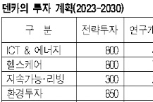 화학기업, 스페셜리티 중심 전환