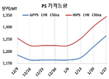 PS, 이유도 없이 연속 폭등했다!