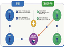 MSDS, OEM 위탁기업도 작성…