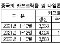 CPL, 러시아가 우회수출 확대한다!