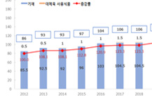 대체육, 시장 성장세 가파르다!