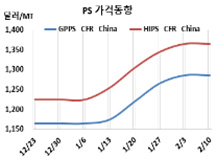 PS, 중국이 가격 인하로 반격한다!