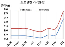 프로필렌, 태광이 폭등을 유발했다!