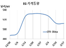 MEG, 중국 재가동 충격 우려된다!