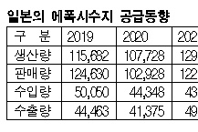 에폭시수지, 수요 회복 더디다!