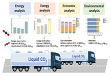 블루수소, 액체 CO2 생산 최적화
