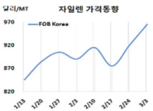 M-X, 용제용 상승세가 무섭다!