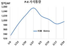 P-X, GS칼텍스 효과 별로 없다!
