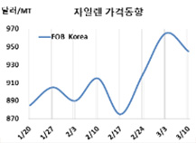 M-X, 업․다운 약세 “덜컹덜컹”