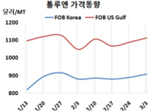 톨루엔, 벤젠 타고 900달러를…