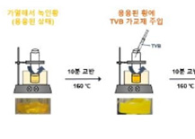 황, 고부가 렌즈 소재로 재탄생
