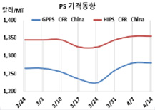 GPPS, 치메이가 견디지 못하고…