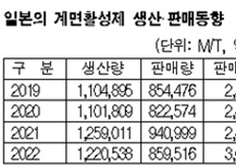 계면활성제, 수요 감소 가속화…