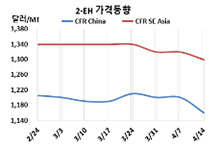 옥소, 중국 부동산 버블에 운다!