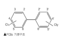 PCBs, 인체 노출수준 “안전”