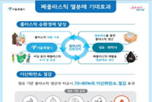 LG‧SK, 폐비닐로 열분해유 생산