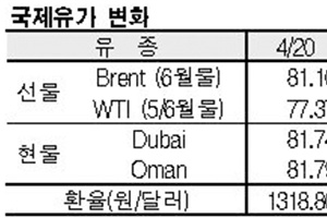 국제유가, 미국 증시 따라 상승