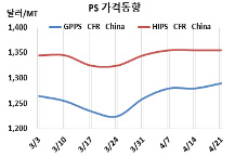 GPPS, ChiMei 모험 성공할까?