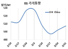 MEG, 240만톤이 가동을 중단한다!