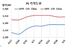 PS, 금호가 23만톤 재가동했다!