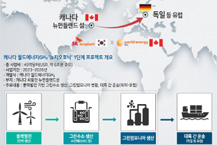 SK에코플랜트, 그린수소 상용화