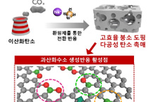 과산화수소, 친환경 대량생산 기대