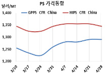 PS, ChiMei가 중국에 손들었다!