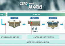 SK에코플랜트, 수처리시설 고도화