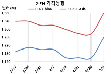 옥소, 폭락세 흐름 맞서 폭등했다!