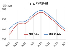 PTA, P-X와 동반 추락하고…