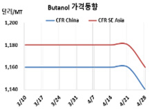 NBA, 100일을 버티지 못하고…