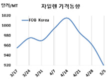 M-X, 추락의 끝은 어디인가?