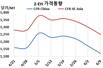 옥소, 폭락세 이어 다시 급락했다!