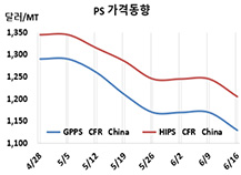 PS, 유럽 대폭락에 벌벌 떨다!