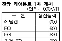 바스프, 중국 아크릴산 투자 확대