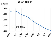 ABS, 1200달러 붕괴가 임박했다!