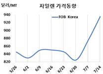 M-X, 폭등세와 급등이 교차했다!